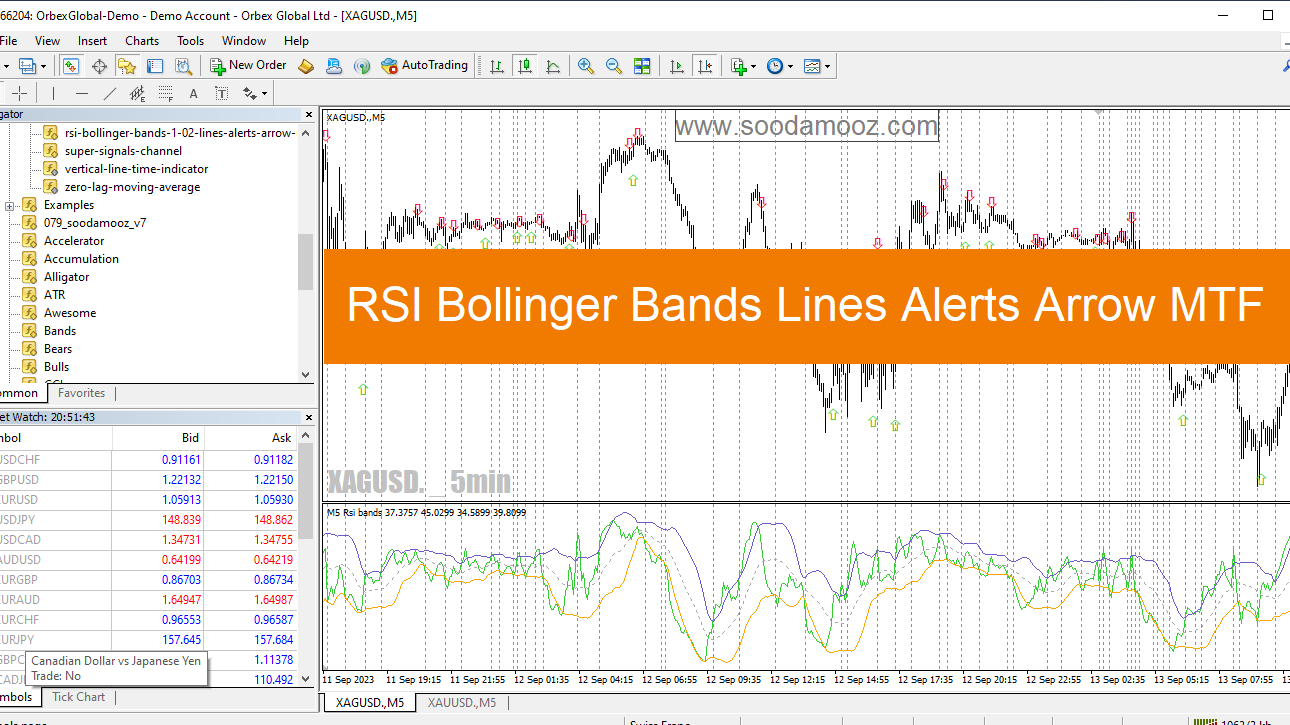 دانلود اندیکاتور باند بولینگر در تحلیل تکنیکال برای متاتریدر4 با نام RSI Bollinger Bands Lines Alerts Arrow MTF