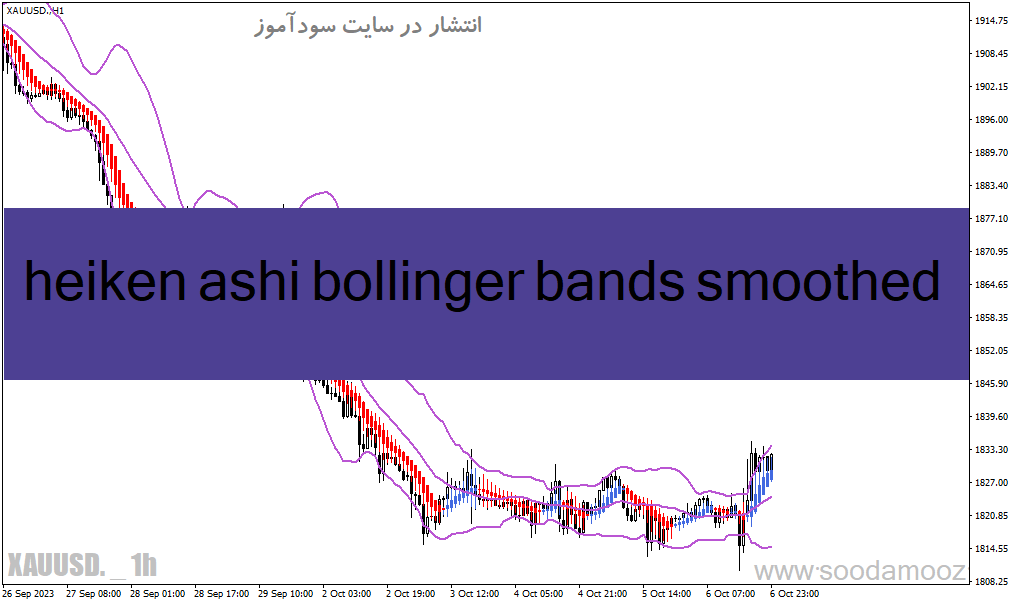 دانلود باند بولینگر پیشرفته برای متاتریدر4 با نام heiken ashi bollinger bands smoothed