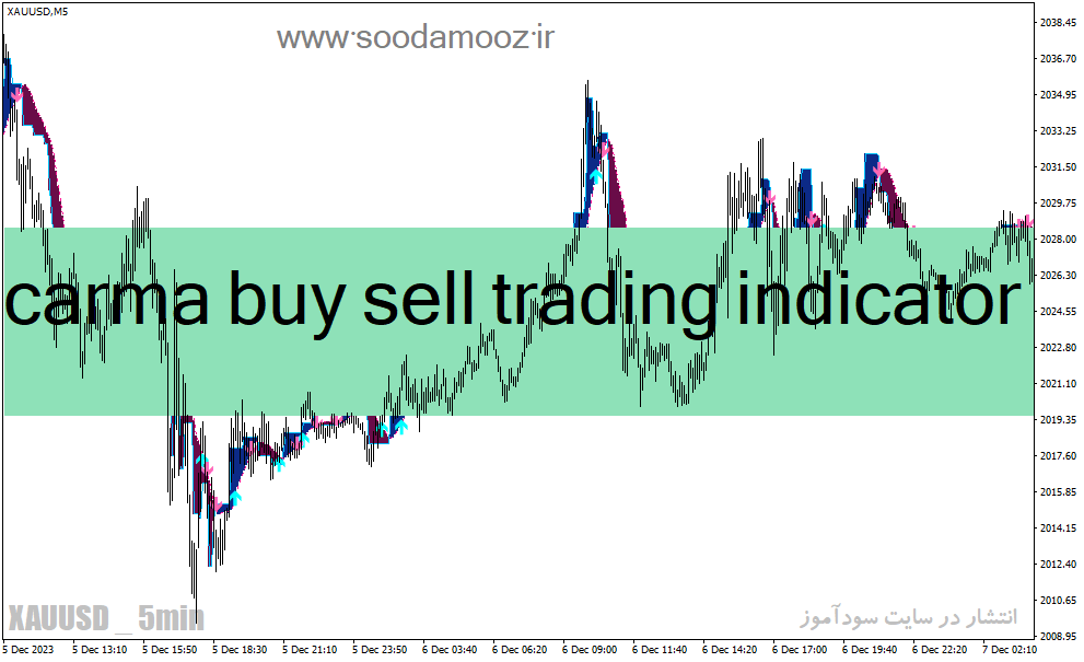 دانلود اندیکاتور سیگنال دهی بورس برای متاتریدر4 با نام carma buy sell trading indicator
