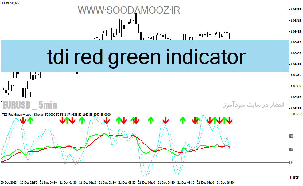 دانلود اندیکاتور RSI استوکاستیک برای متاتریدر4 با نام tdi red green indicator