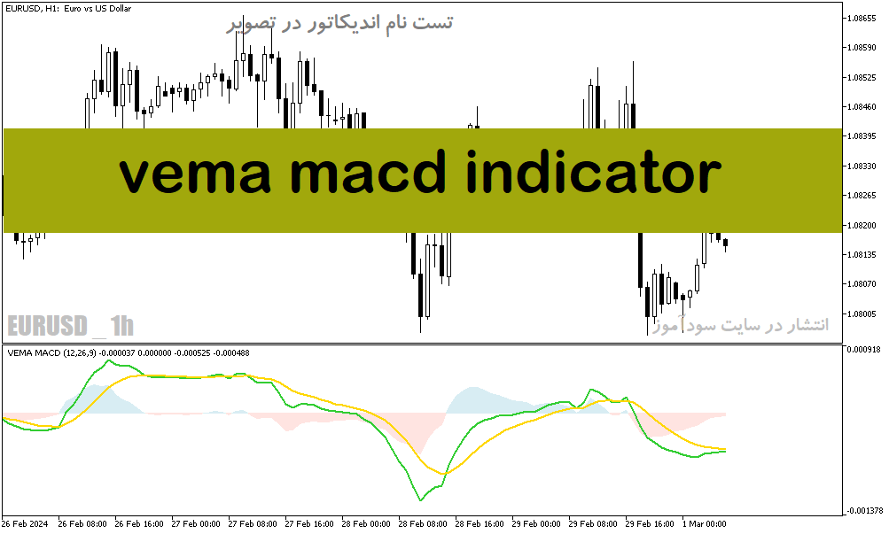 دانلود اندیکاتور مکدی دو لاین برای متاتریدر5 با نام vema macd indicator