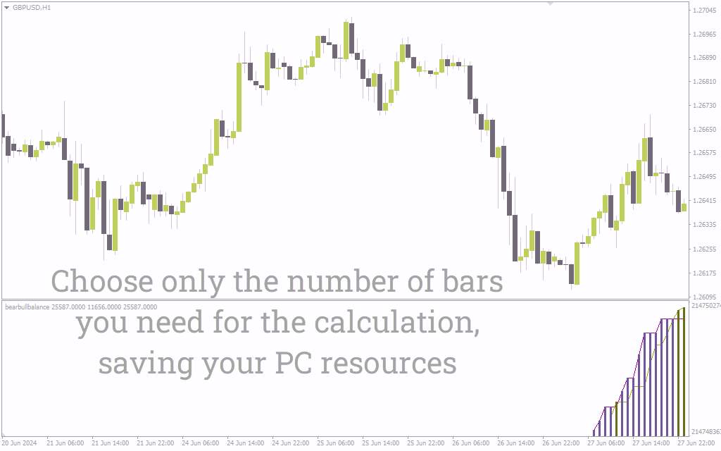 دریافت سیگنالهای خرید و فروش با تقاطع قدرت خرسها و گاوها در اندیکاتور Bear Bull Balance برای MT4