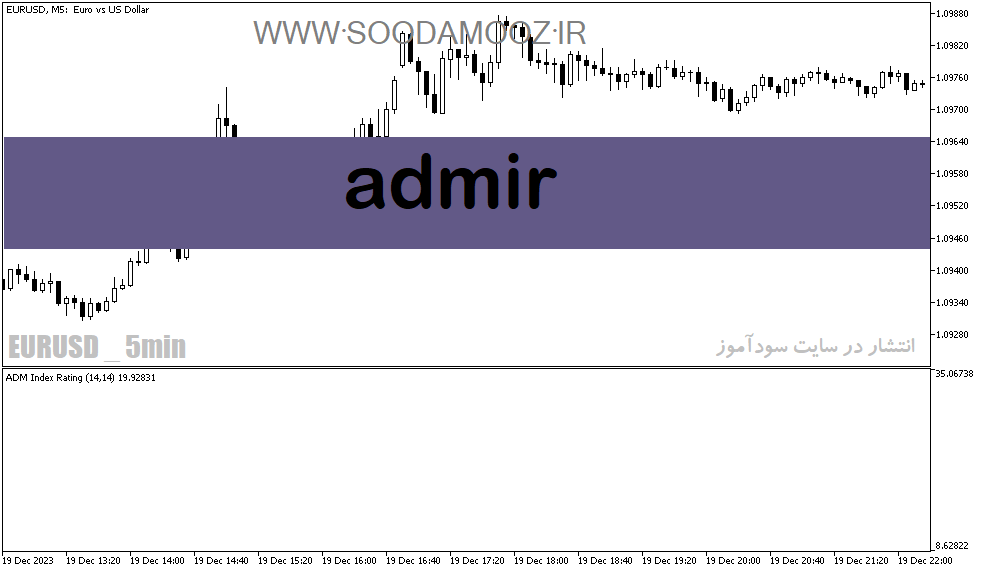 Admir دانلود بهترین اندیکاتور adx در فارکس برای متاتریدر5 با نام Admir