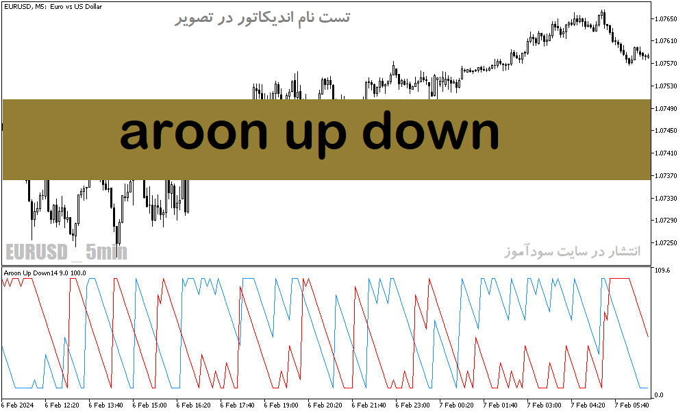 دانلود بهترین اندیکاتور برای ترید روزانه برای متاتریدر5 با نام aroon up down