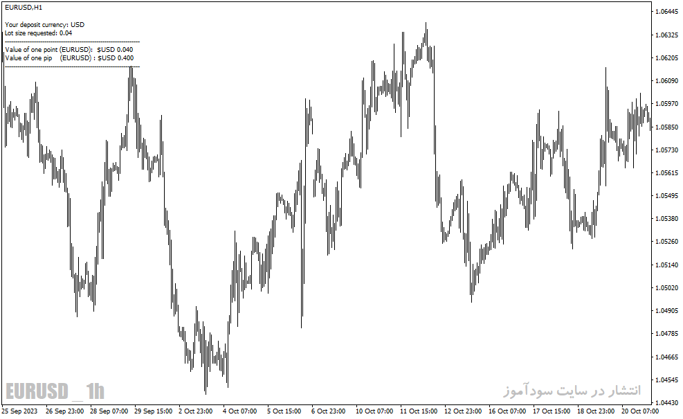 دانلود اندیکاتور محاسبه ارزش پیپ برای متاتریدر4 با نام pip value calculator indicator