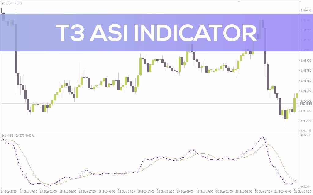 تشخیص بازگشت/جهت روند بازار با ترکیب T3 و Accumulative Swing Index در اندیکاتور T3 ASI برای MT4