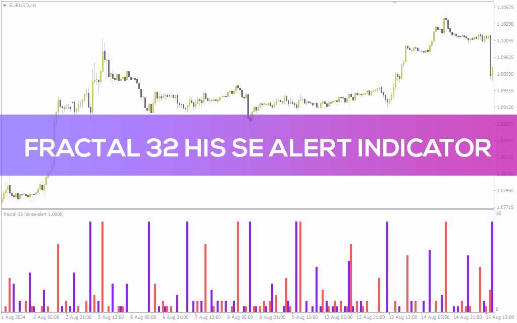 تشخیص نقاط بازگشتی با هشدارهای بصری و صوتی فرکتال (Fractal 32 HIS SE Alert Indicator) برای MT4