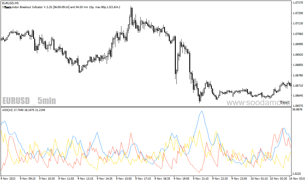 دانلود اندیکاتور adx در فارکس برای متاتریدر4 با نام average directional index