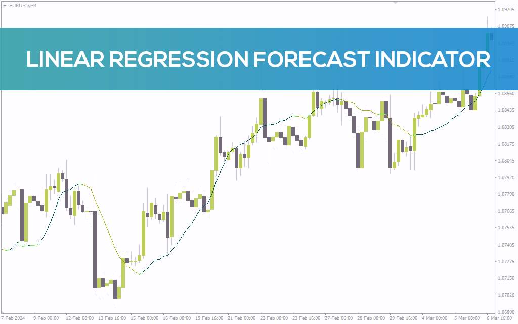 پیشبینی قیمت با استفاده از تحلیل آماری و خط رگرسیون خطی در اندیکاتور Linear Regression Forecast برای MT4