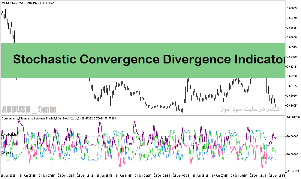 دانلود اندیکاتور تشخیص واگرایی استوکاستیک در متاتریدر5 با نام Stochastic Convergence Divergence Indicator