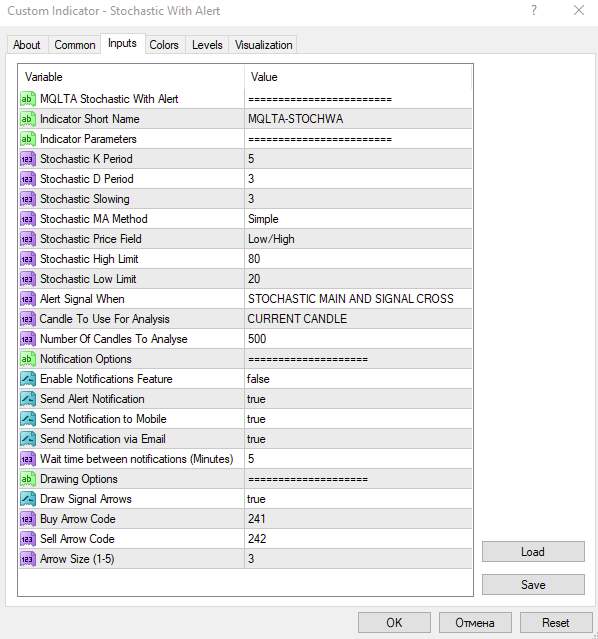 اندیکاتور استوکاستیک با هشدار (Stochastic With Alert Indicator): اندیکاتور استوکاستیک با قابلیت هشدار برای MT4