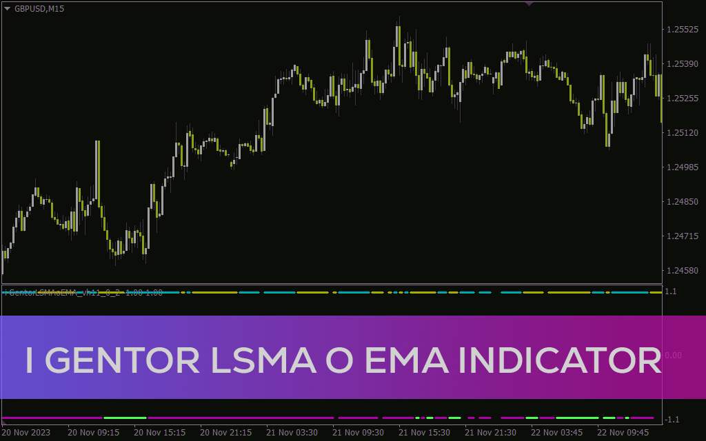دریافت سیگنال بر اساس تقاطع LSMA و EMA با اندیکاتور I Gentor LSMA EMA برای MT4