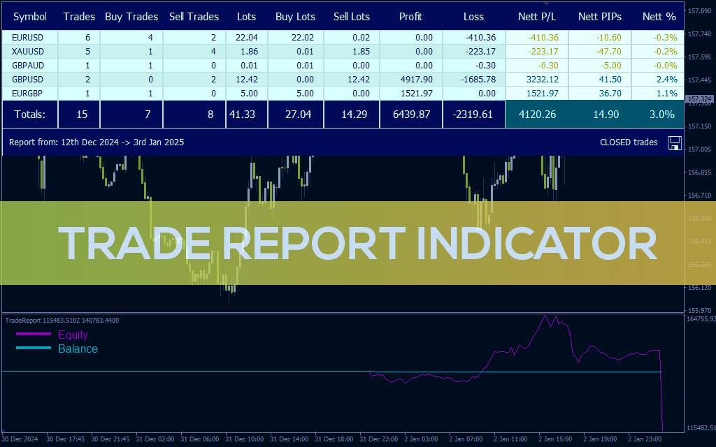 تحلیل کارآمد فعالیت های معاملاتی با گزارش دقیق عملکرد با اندیکاتور (Trade Report Indicator) برای MT4
