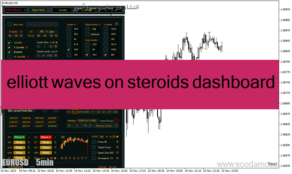 دانلود اندیکاتور الیوت برای متاتریدر4 با نام elliott waves on steroids dashboard