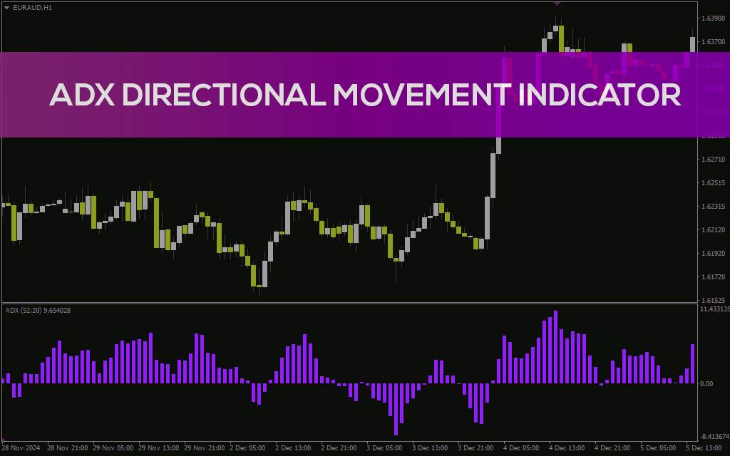 اندیکاتور سنجش قدرت روند بازار (ADX Directional Movement Indicator): اندیکاتور حرکت جهتدار ADX برای MT4