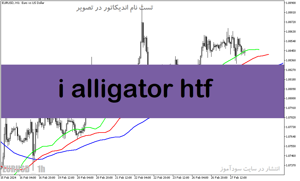 دانلود اندیکاتور الیگیتور برای متاتریدر5 با نام i alligator htf