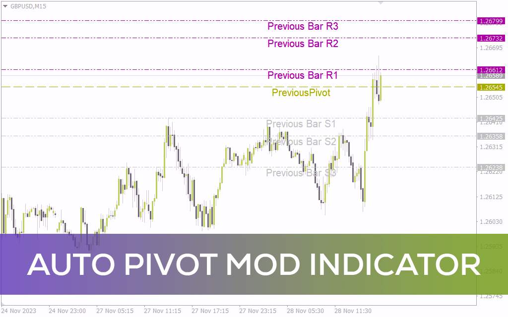 رسم خودکار نقاط پیوت و سطوح حمایت و مقاومت با اندیکاتور Auto Pivot mod برای MT4