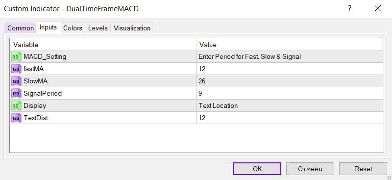 تحلیل روند با MACD چند تایم فریم به طور همزمان با اندیکاتور Dual time frame MACD برای MT4