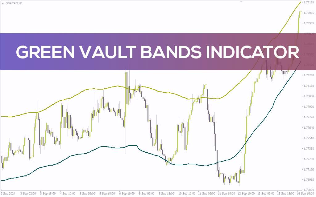 اندیکاتور باندهای خزانه سبز برای متاتریدر 4: تشخیص نقاط کلیدی نوسانات و برگشت روند (Green Vault Bands Indicator)
