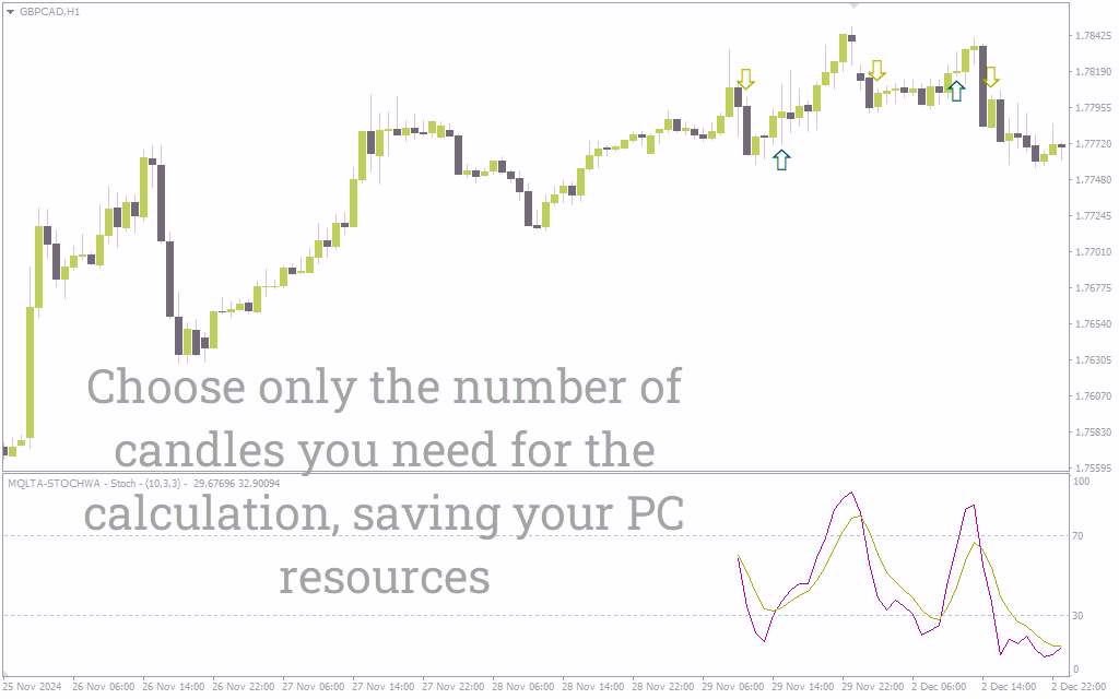 اندیکاتور استوکاستیک با هشدار (Stochastic With Alert Indicator): اندیکاتور استوکاستیک با قابلیت هشدار برای MT4