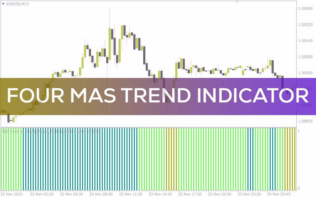 تشخیص بازار رونددار و غیررونددار با اندیکاتور Four MAs trend برای MT4