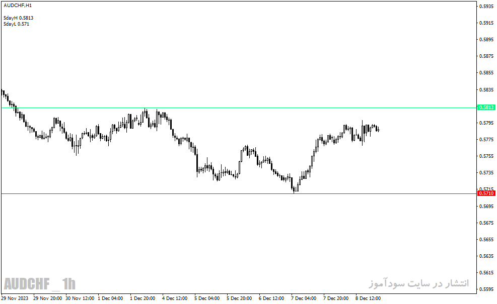 دانلود اندیکاتور بریک اوت برای متاتریدر4 با نام Breakout