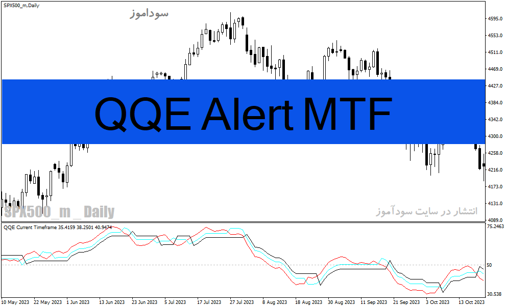 دانلود اندیکاتور فارکس برای متاتریدر4 با نام QQE Alert MTF