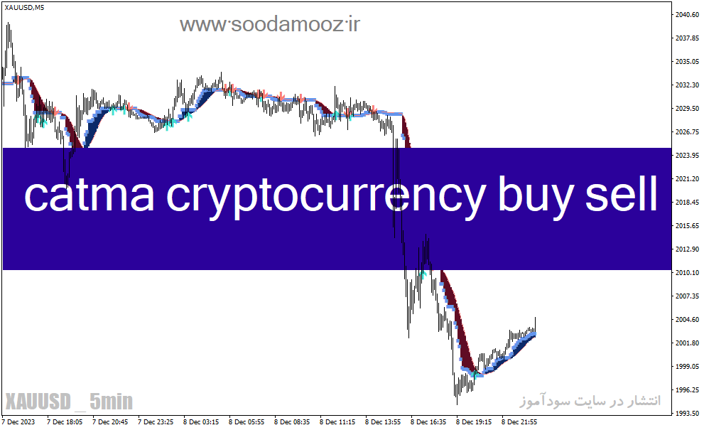دانلود اندیکاتور فوق حرفه ای سیگنال یاب برای متاتریدر4 با نام catma cryptocurrency buy sell indicator