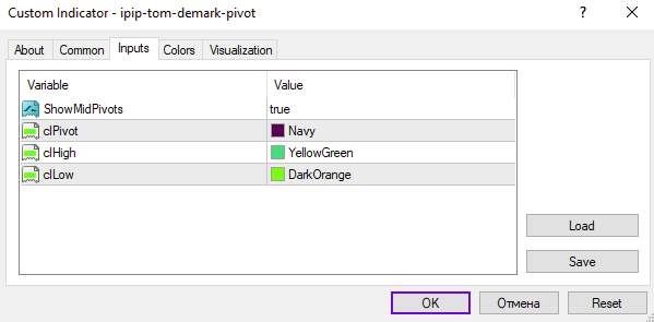 شناسایی سطوح پیوت، حمایت و مقاومت با اندیکاتور محبوب I Pip Tom Demark Pivot برای MT4