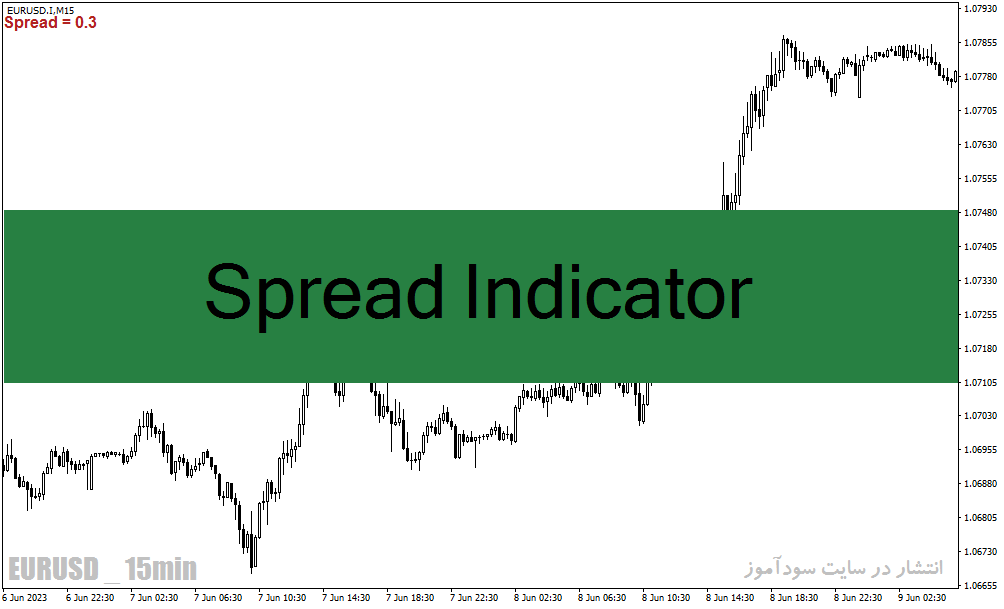 دانلود اندیکاتور اسپرد با نام spread indicator برای متاتریدر4