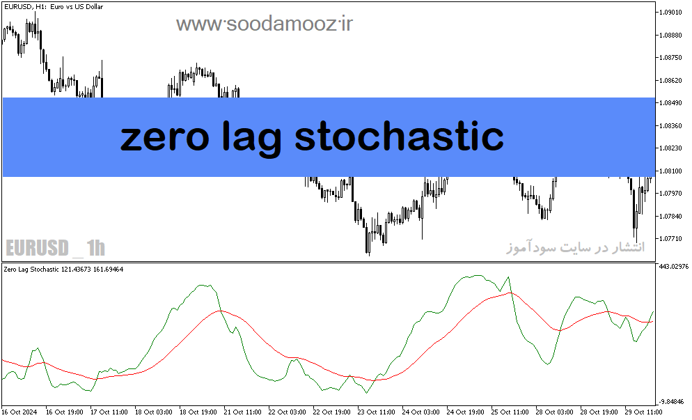 دانلود اندیکاتور استوکاستیک برای متاتریدر5 با نام zero lag stochastic