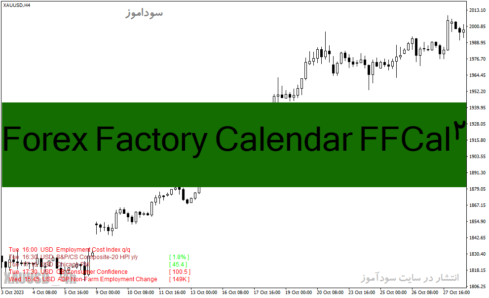 دانلود اندیکاتور نمایش اخبار فارکس در متاتریدر4 با نام Forex Factory Calendar FFCal