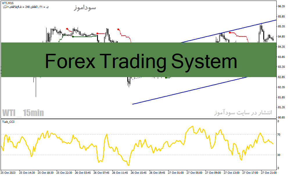 دانلود اندیکاتور فوق حرفه ای سیگنال یاب برای متاتریدر4 با نام Forex Trading System