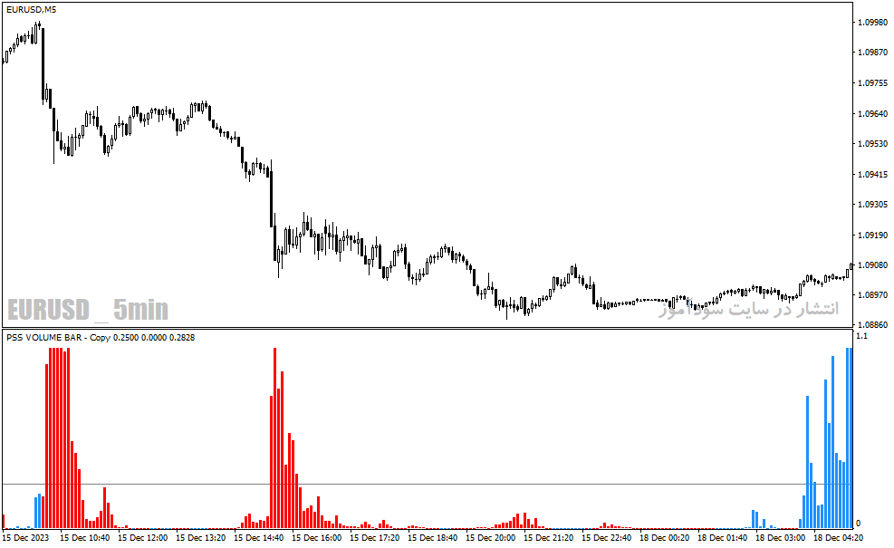 دانلود اندیکاتور حجم برای متاتریدر4 با نام PSS VOLUME BAR