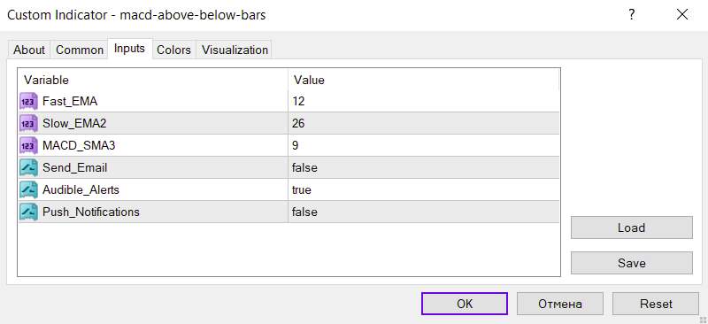 تغییر رنگ کندل بر اساس سیگنالهای صعودی و نزولی MACD با اندیکاتور MACD above below bars برای MT4