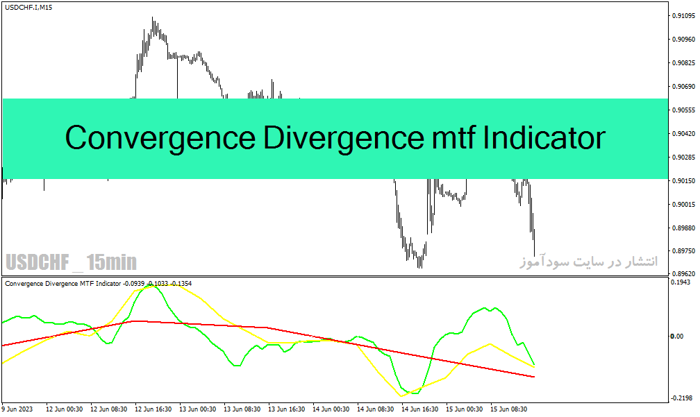 اندیکاتور همگرایی و واگرایی برای متاتریدر4 با نام Convergence Divergence mtf Indicator