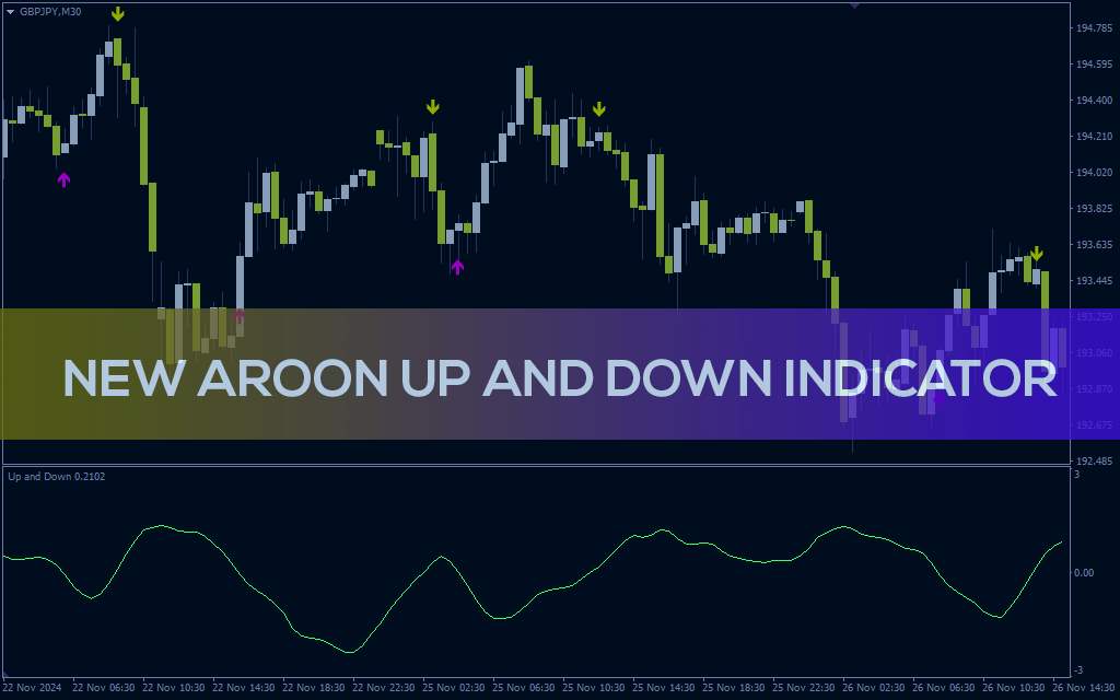 اندیکاتور جدید آرون بالا و پایین برای سنجش قدرت روند و شناسایی برگشتها (New Aroon Up and Down Indicator برای MT4)