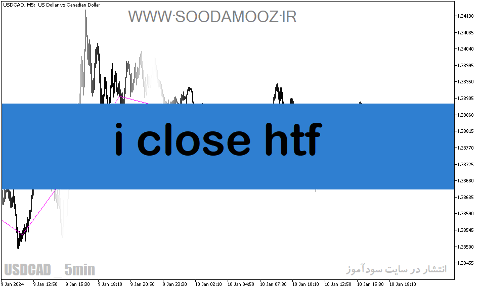 دانلود اندیکاتور زیگزاگ پلاس برای متاتریدر5 با نام i close htf