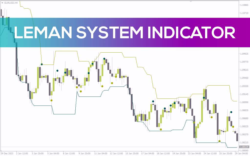 سیستم معاملاتی بصری با نقاط ورود و حد ضرر پویا در اندیکاتور LeMan System برای MT4