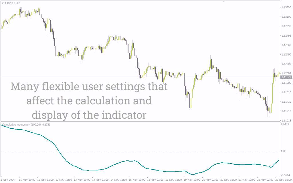 اندیکاتور ردیابی مومنتوم انباشته بازار (Cumulative Momentum Indicator): اندیکاتور مومنتوم تجمعی برای MT4