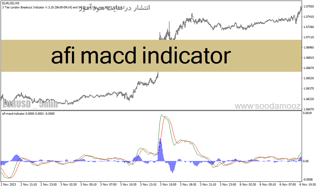 دانلود اندیکاتور مکدی در فارکس برای متاتریدر4 با نام afi macd indicator