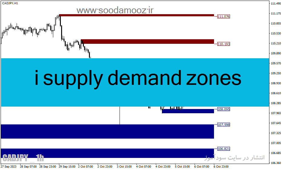 دانلود اندیکاتور تشخیص عرضه و تقاضا برای متاتریدر4 با نام i supply demand zones