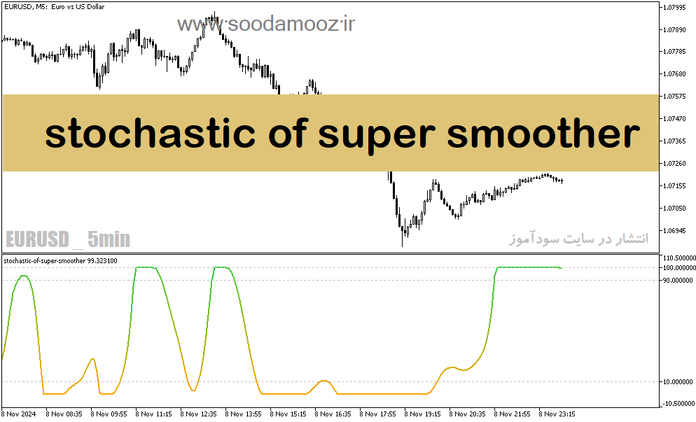 دانلود استوکاستیک اسیلاتور برای متاتریدر5 با نام stochastic of super smoother