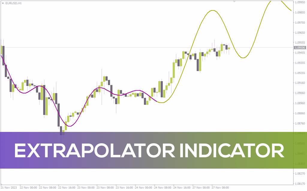 پیش بینی جهت احتمالی آینده قیمت با اندیکاتور Extrapolator برای MT4