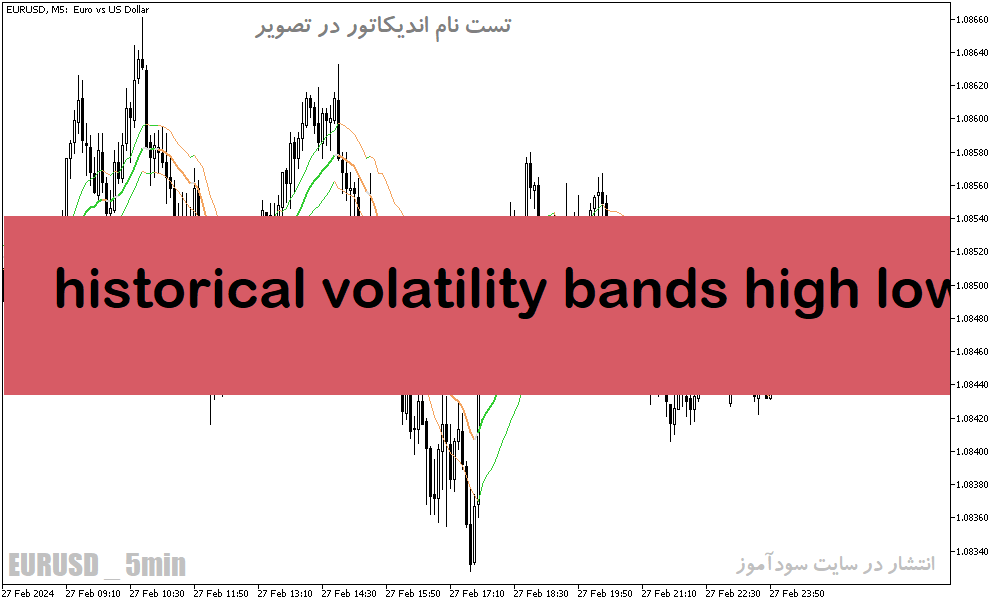 دانلود بهترین اندیکاتور جهت نوسان گیری برای متاتریدر5 با نام historical volatility bands high low