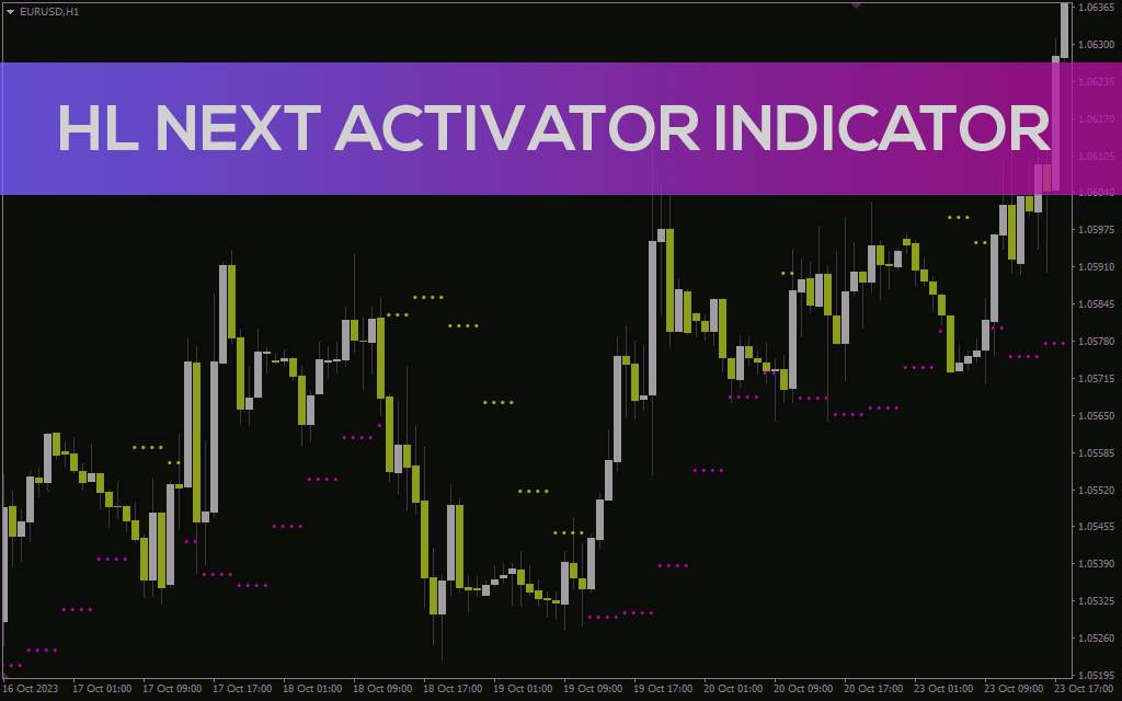 شناسایی آسان روند و نقاط بازگشت احتمالی با اندیکاتور Forex HL Next Activator برای MT4