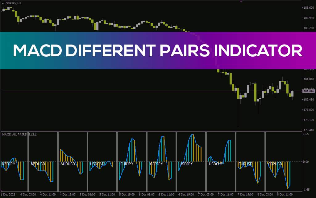 مقایسه قدرت روند در جفت ارزهای مختلف به طور همزمان با اندیکاتور MACD Different Pairs برای MT4
