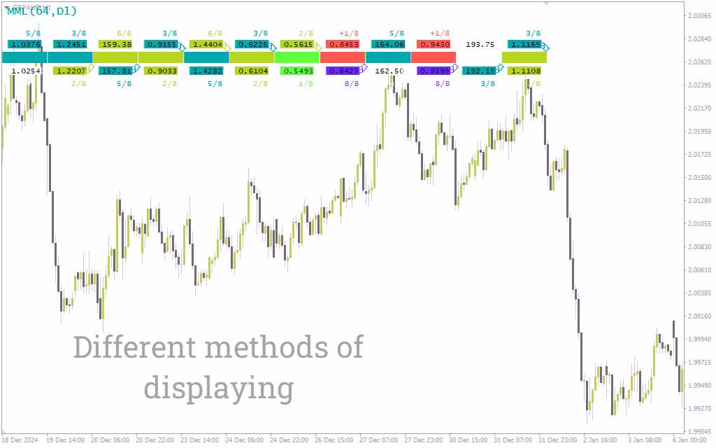 دیدبانی سطوح حمایت و مقاومت کلیدی در چند بازار به طور همزمان با داشبورد (AY MML Dashboard V1.1) برای MT4