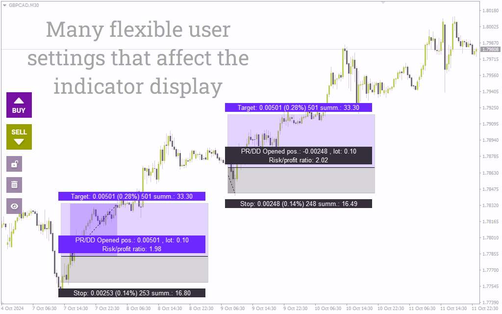 اندیکاتور ابزار موقعیت خرید و فروش برای متاتریدر 4: مدیریت بصری و مؤثر معاملات باز (Long Short Position Tool Indicator)