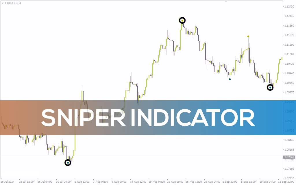 اندیکاتور اسنایپر برای متاتریدر 4: شناسایی دقیق نقاط برگشت کلیدی در بازار (Sniper Indicator)